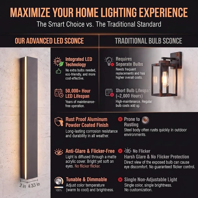 Alt view image 2 of 7 - Modern Outdoor Wall Light 2pack 31in, 4.33in Width, Dimmable LED