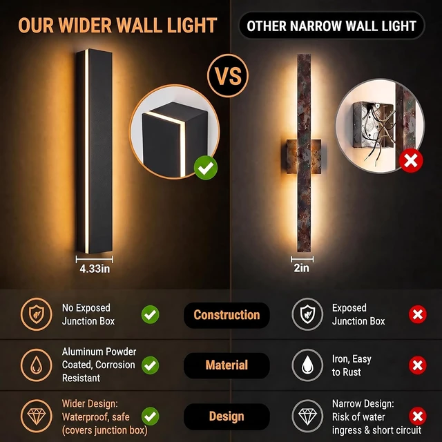 Alt view image 4 of 7 - Modern Outdoor Wall Light 2pack 31in, 4.33in Width, Dimmable LED