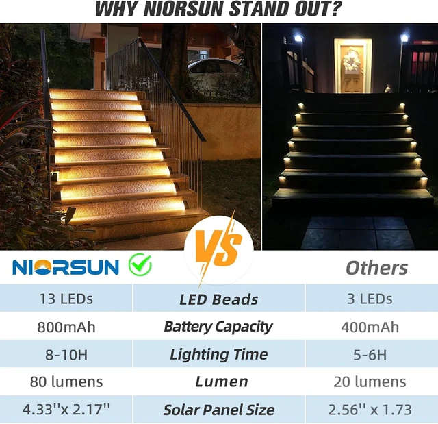 Alt view image 3 of 7 - NIORSUN Outdoor Stair Lights 6 Pack, Solar Step Lights IP67 Waterproof with 13 Bright LEDs, 3000K Warm White, Auto On/Off, Triangular Design for Steps, Deck, Patio, Yard, Porch, Sidewalk