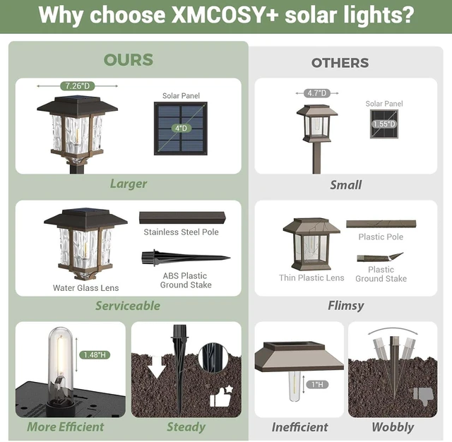 Alt view image 7 of 7 - XMCOSY+ Solar Outdoor Lights Waterproof 6 Pack, 2-Tone Solar Garden Lights