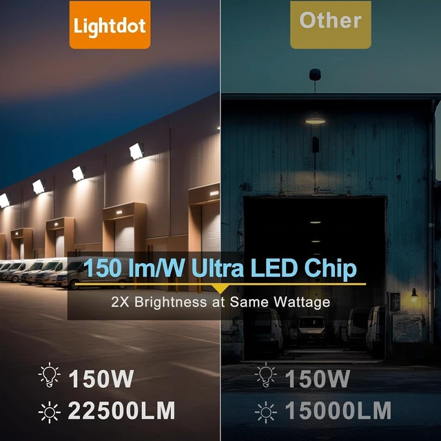 Alt view image 6 of 7 - Lightdot 4 Pack 200W Wall Mount Wall Pack, 100-277V, 30000LM Dusk-to-Dawn, IP65 ETL, 60ft Coverage Area, Wall Pack LED Exterior Light for Parking Lots/Building Exteriors/Yard/Warehouse