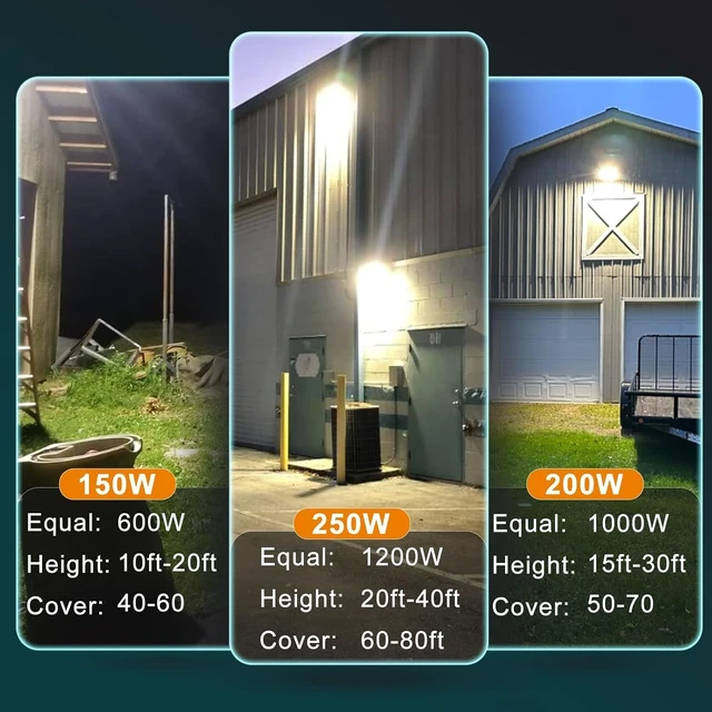 Alt view image 7 of 7 - Lightdot 4 Pack 200W Wall Mount Wall Pack, 100-277V, 30000LM Dusk-to-Dawn, IP65 ETL, 60ft Coverage Area, Wall Pack LED Exterior Light for Parking Lots/Building Exteriors/Yard/Warehouse