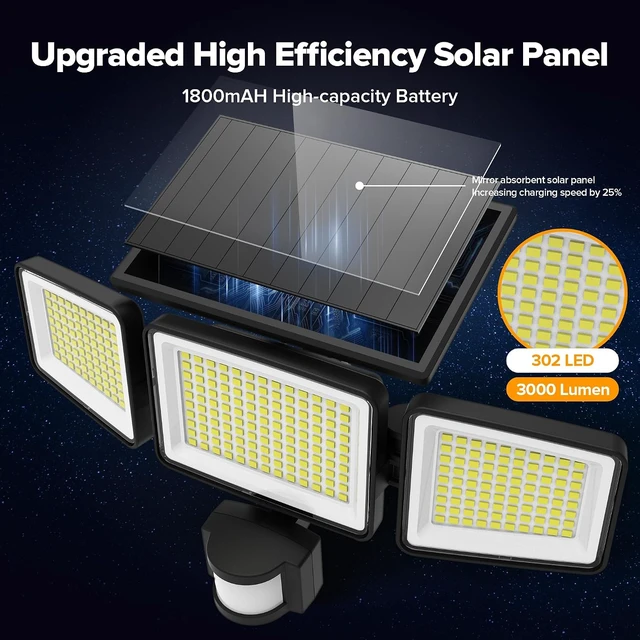 Alt view image 3 of 7 - UME Solar Outdoor Lights 302 LED 3000LM, IP65 Waterproof Motion Sensor Outdoor Lights, 3 Heads Solar Security Flood Lights 270 Wide Lighting Angle with 3 Modes for Garden Patio Yard - 2 Pack