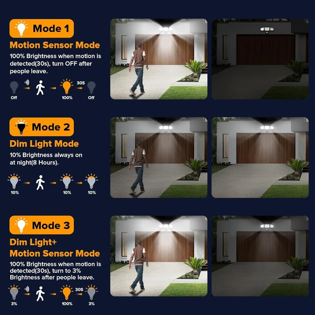 Alt view image 4 of 7 - UME Solar Outdoor Lights 302 LED 3000LM, IP65 Waterproof Motion Sensor Outdoor Lights, 3 Heads Solar Security Flood Lights 270 Wide Lighting Angle with 3 Modes for Garden Patio Yard - 2 Pack