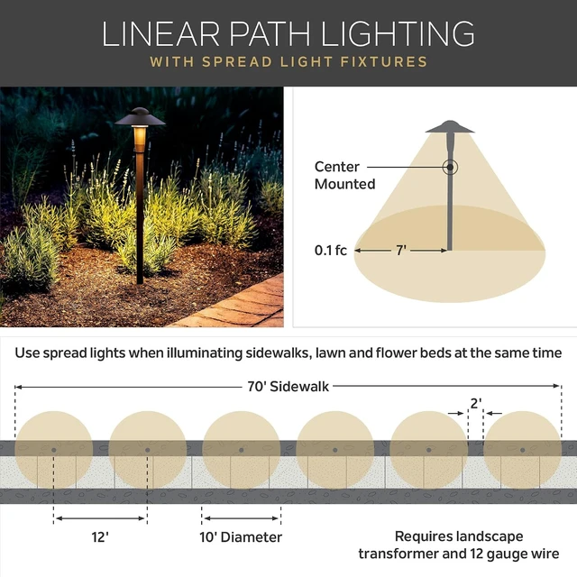 Alt view image 6 of 7 - Kichler 12V Landscape Light Stake, Black