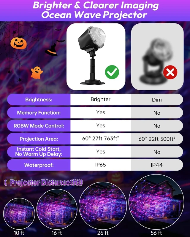 Alt view image 4 of 7 - (2 Pack) Halloween Projector Lights Outdoor, Dynamic RGBW 15 Colors Ocean Wave Projector Light with Remote & Timer, IP65 Waterproof Outdoor Projector for Halloween Christmas Party Yard Decorations