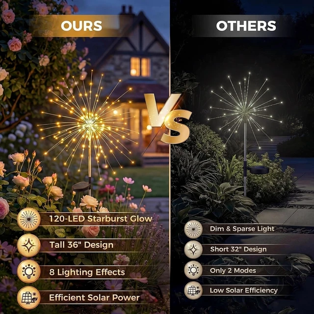 Alt view image 2 of 7 - Solar Garden Lights Outdoor 4 Pack, 120LED Solar Starburst Twinkle Firework Lights with 8 Modes,Waterproof Decorative Fairy Light for Yard, Garden, Halloween & Christmas Landscape Decor