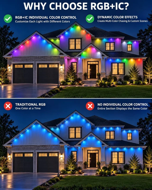 Alt view image 6 of 7 - Permanent Outdoor Lights, 250FT RGB + IC Smart Christmas Eave Lights