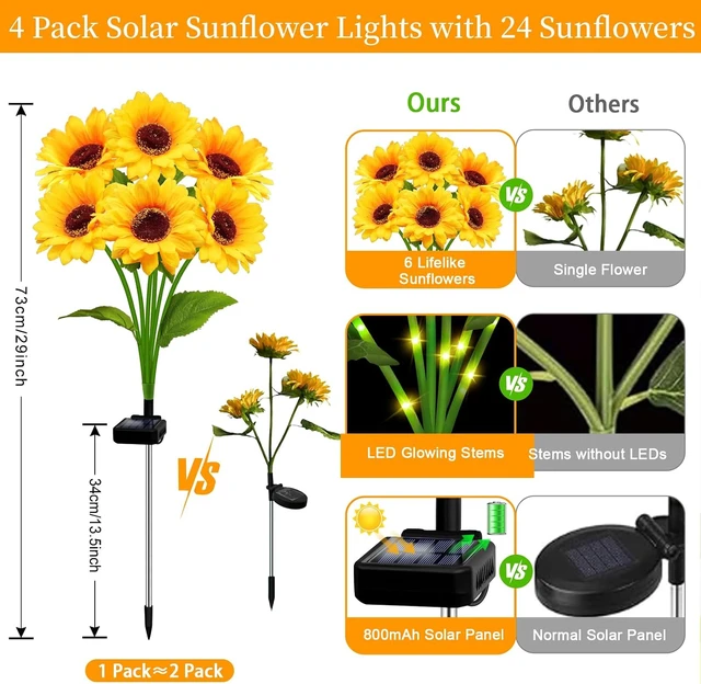 Alt view image 2 of 7 - Solar Garden Lights Outdoor, 4 Pack Solar Sunflower Lights with 24 Head 3.5 Inch Flowers, Waterproof Flowers Light Fall Decor Auto ON/Off for Thanksgiving Garden Yard Patio, Gifts for Mom Women