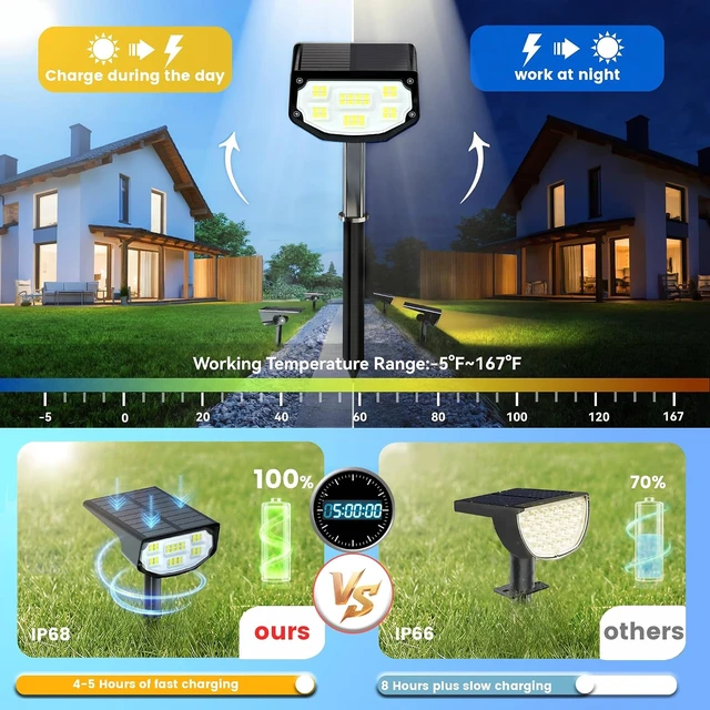 Alt view image 6 of 7 - Solar Spot Lights Outdoor IP68 Waterproof, Ultra-Bright PerformanceSimple Modes for Easier Operation, Auto On/OffSolar Powered Landscape Lights for Garden, Yard, Pathway (Cool White, 6 Pack)