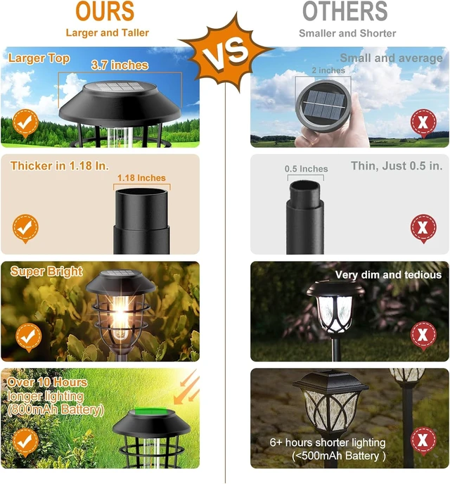 Alt view image 4 of 7 - Bright Solar Lights Outdoor, Metal Solar Pathway Lights Outdoor IP65 Waterproof 6 Pack Solar Garden Lights with Auto On Off for Yard, Patio, Walkway, Driveway and Landscape Decoration,Warm White