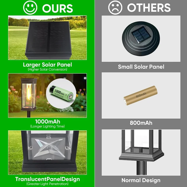 Alt view image 2 of 7 - 8 Pack Solar Pathway Lights Outdoor,IP65 Waterproof - Bright Solar Lights Outdoor,Auto On/Off Pathway Lights Solar Powered,Solar Path Lights for Walkway Driveway Garden