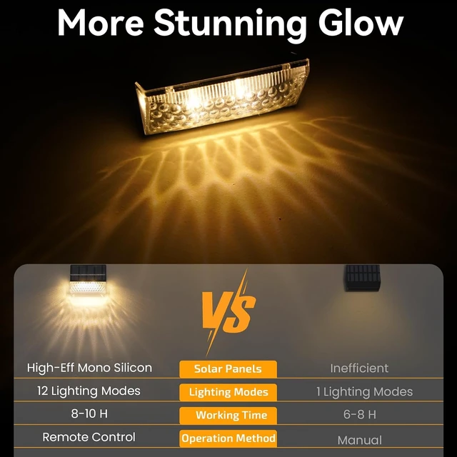 Alt view image 4 of 7 - LumiZen Solar Fence Lights, RGB Deck Lights 12 Modes Remote Control 12 Pack