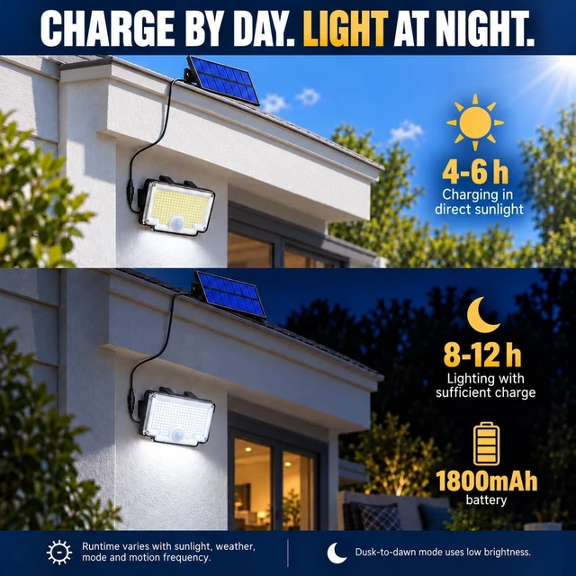 Alt view image 5 of 6 - Peasur 318 LED Solar Motion Lights Outdoor Waterproof with 16.4 FT Cable
