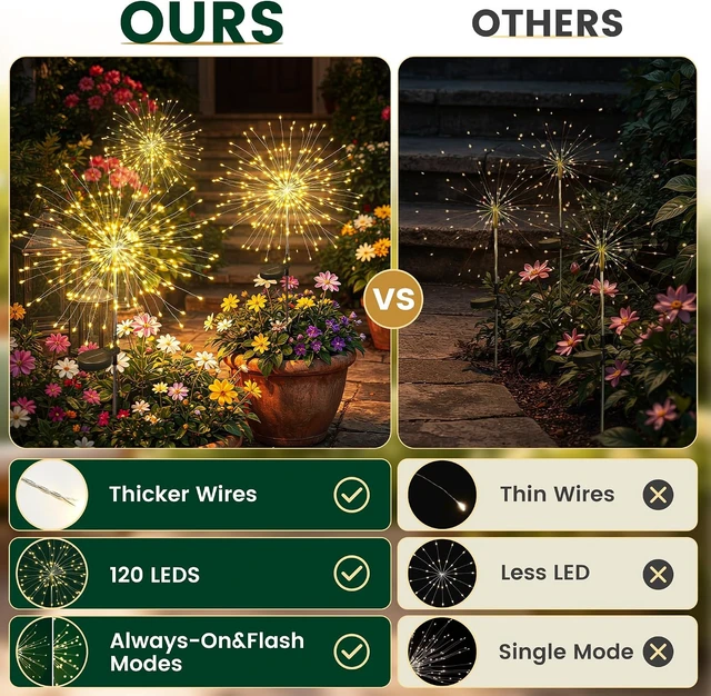 Alt view image 5 of 7 - SOLPEX Solar Garden Lights Outdoor, 4 Pack Firework Lights, Warm White