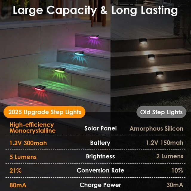 Alt view image 5 of 7 - Mancra Solar Step Lights Outdoor, Solar Deck Lights Waterproof Outdoor Lighting for Patio Fence Stairs Post Railing Yard and Garden (Color Changing, 16 Pack)