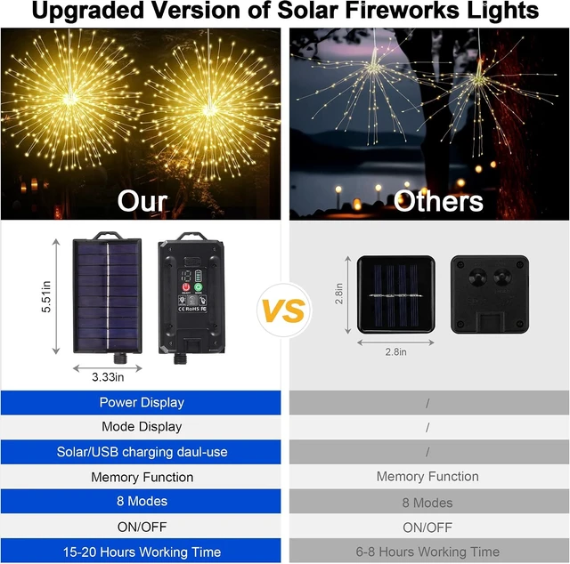 Alt view image 2 of 7 - Solar Christmas Firework Lights Outdoor, 5 Pack 1000LED Solar Starburst Lights with Remote, 8 Modes Dimmable Waterproof Hanging Fairy Lights for Garden, Patio, Holiday Christmas Decor (Warm White)