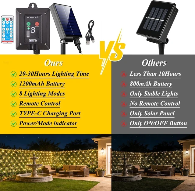 Alt view image 7 of 7 - Pooqla Solar Net Lights, 10x10ft 280LED Gazebo Net Lights Outdoor with 8 Modes, Solar & USB Powered Waterproof String Lights Clear Wire, Chandelier for Pergolas, Patio, Bush, Backyard Decor Cool White