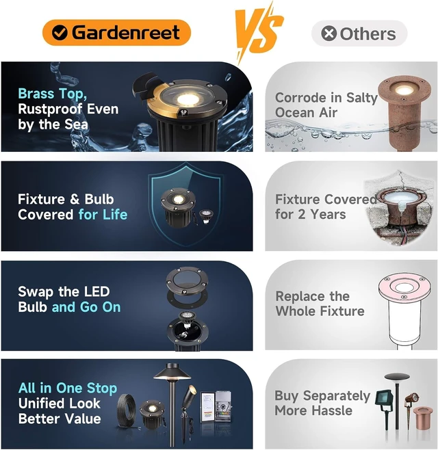 Alt view image 5 of 7 - Gardenreet Brass Well Lights, 12V Low Voltage Wired 2700K In-Ground, 12PK