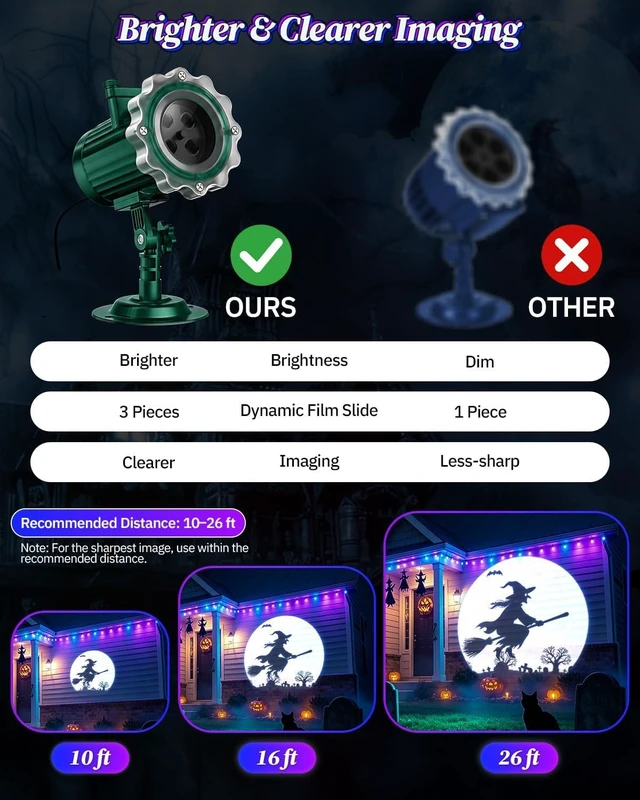 Alt view image 3 of 7 - 3 in 1 Halloween Projector Lights, Dynamic Halloween Projector Outdoor Blue