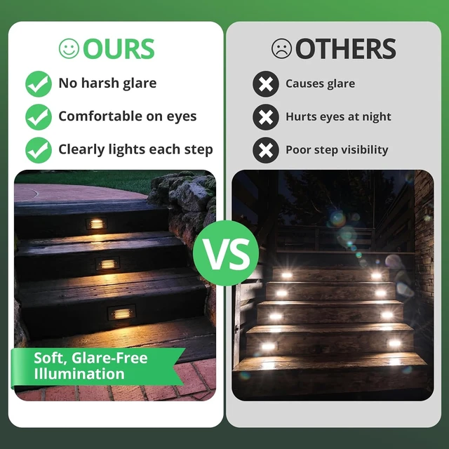 Alt view image 3 of 7 - GKOLED 12V 3W Surface Mount Low Voltage LED Step Light with Horizontal Louver Faceplate for Steps Decks Pathway Yard Stairs Fences, IP65 Rated for Outdoor Waterproof, Ideal for Wet Locations (4 Packs)