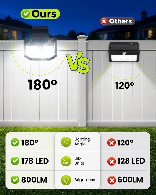 Alt view image 4 of 7 - Clip on Solar Motion Sensor Lights Outdoor, 178LED Security Fence Light