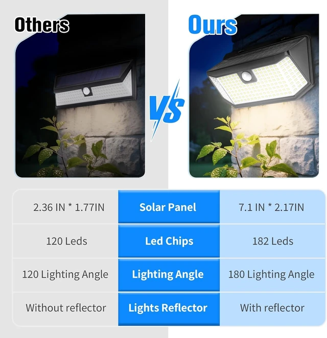 Alt view image 3 of 7 - Aootek Solar Outdoor Motion Sensor Lights, Waterproof 2500 Lumens, 2 Packs