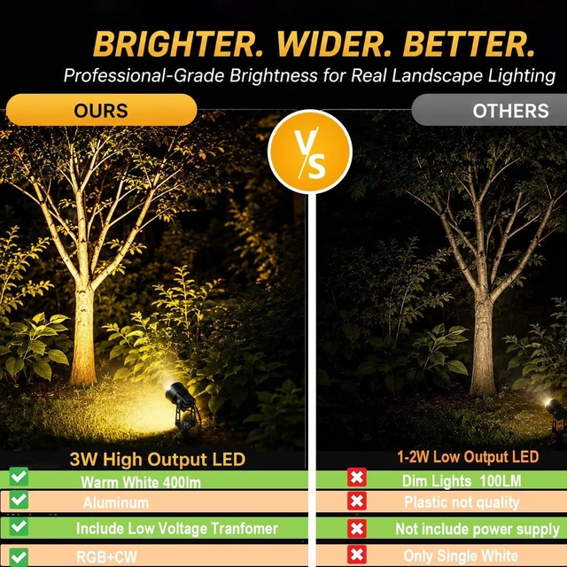 Alt view image 7 of 7 - rosykite Low Voltage Landscape Lighting, Smart Outdoor Spot Lights 6 Pack