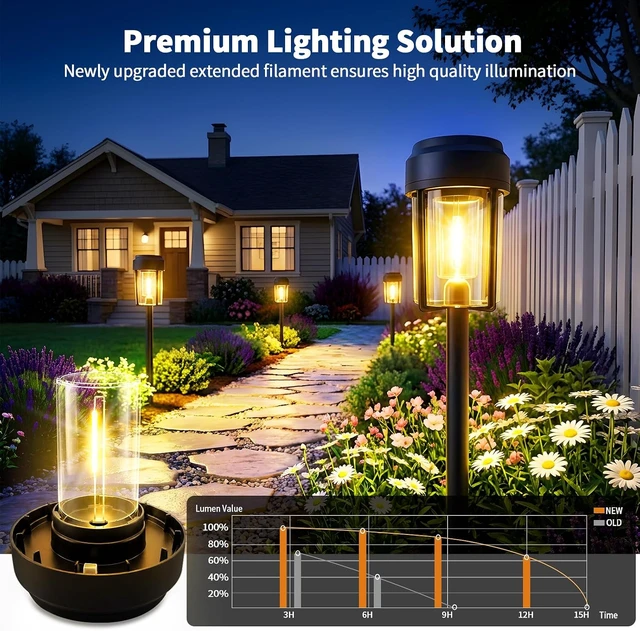 Alt view image 7 of 7 - Solar Pathway Lights Outdoor, IP65 Waterproof Solar Powered Garden Lights, Auto On/Off Outdoor Light for Yard Lawn Garden Patio Walkway Driveway Landscape Lighting (6 Pack)