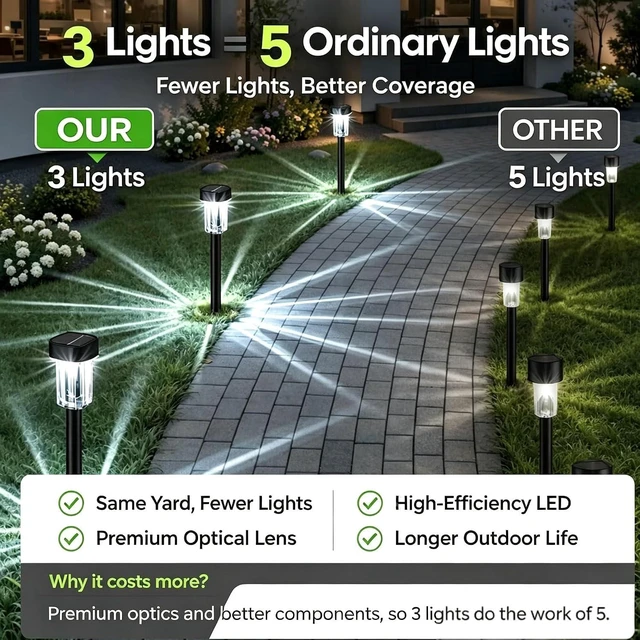 Alt view image 2 of 7 - Solar Pathway Lights Outdoor, 12H 8 Pack Solar Garden Lights