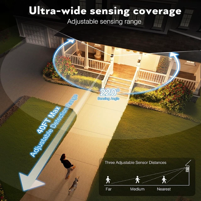 Alt view image 4 of 7 - VIANIS Black Motion Sensor Porch Lights Outdoor, Anti-Rust, Waterproof