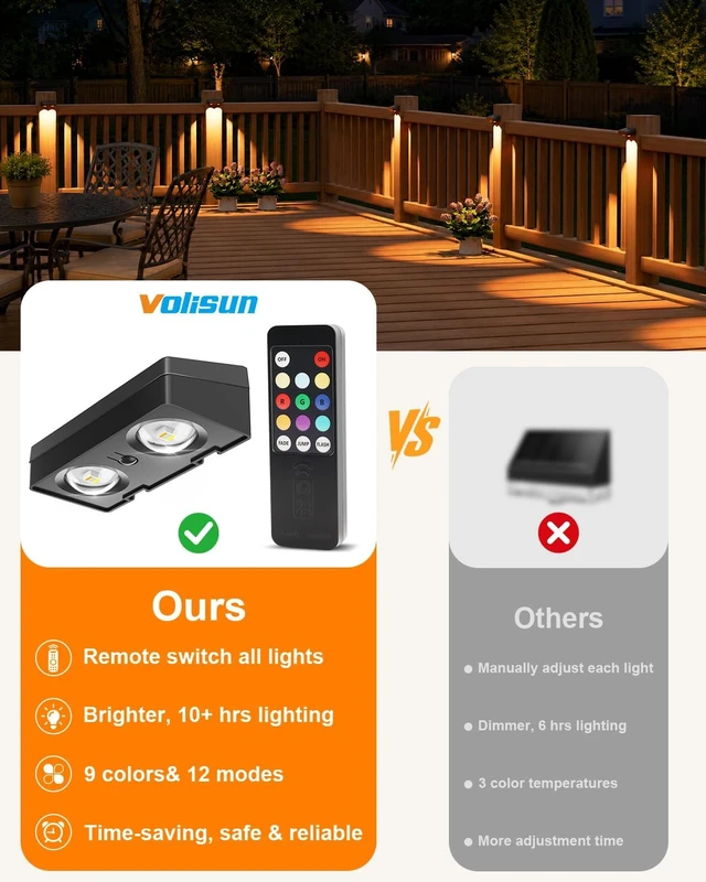 Alt view image 3 of 7 - VOLISUN Solar Fence Lights with Remote Control 12 Pack, 50 LM Fence Lights