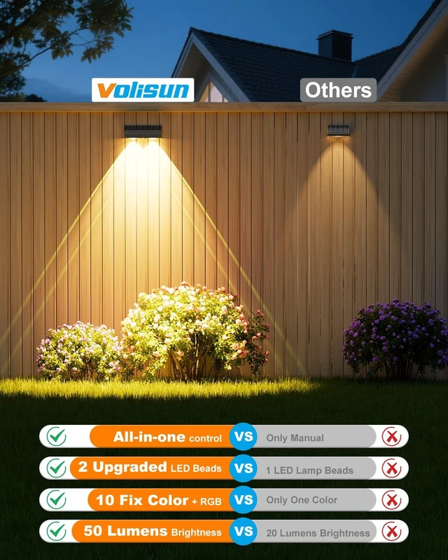 Alt view image 6 of 7 - VOLISUN Solar Fence Lights with Remote Control 12 Pack, 50 LM Fence Lights