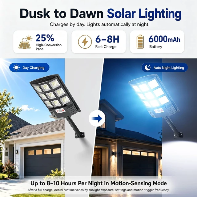 Alt view image 3 of 7 - Sunwish Solar Street Lights Outdoor, 13000LM Waterproof LED Solar Light 4PC