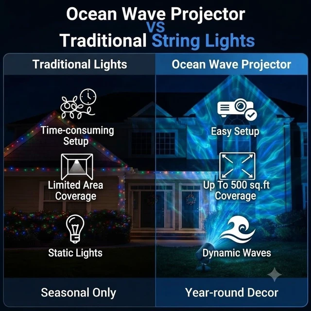 Alt view image 3 of 7 - Christmas Ocean Wave Projector Light OutdoorHalloween Water Effect Lamp