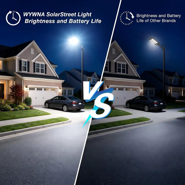 Alt view image 7 of 7 - WYWNA WY-10000W Solar Street Light, IP66 Waterproof Solar Lights Outdoor