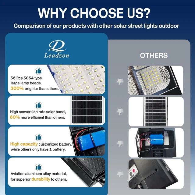 Alt view image 6 of 7 - 12000w Solar Street Lights Outdoor Waterproof Black, 450000LM Super Bright LED Beads Commercial Solar Flood Lights with Remote Control for Patio, Street, Court and Parkling Lot