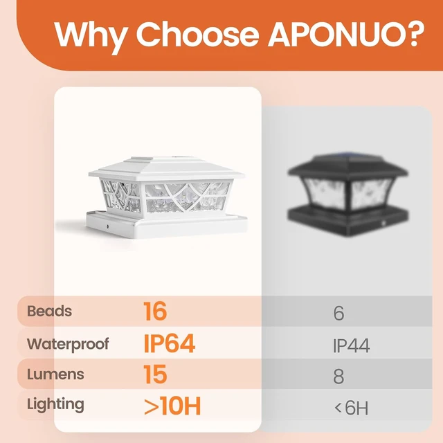 Alt view image 6 of 6 - APONUO Solar Post Cap Lights 4x4 5x5 6x6, IP64 Waterproof