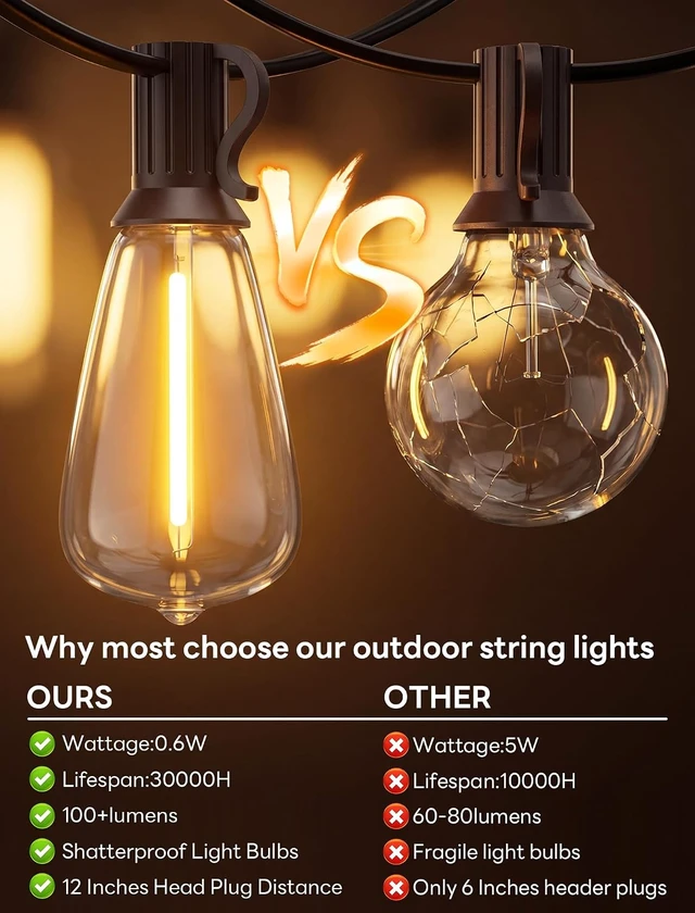 Alt view image 7 of 7 - LED Outdoor String Lights 50FT Edison Lights with 27 ST38 Shatterproof Bulbs, Outside Hanging Lights Waterproof for Patio, Porch, Deck, Garden, Balcony, 2700K Warm White, Dimmable
