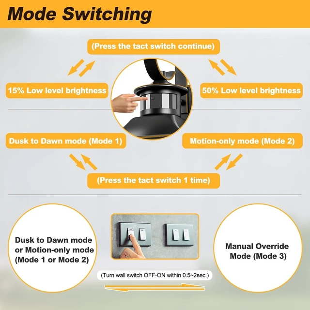 Alt view image 6 of 7 - 20" Motion Sensor Outdoor Wall Lights, Dawn to Dusk Outdoor Light Fixture