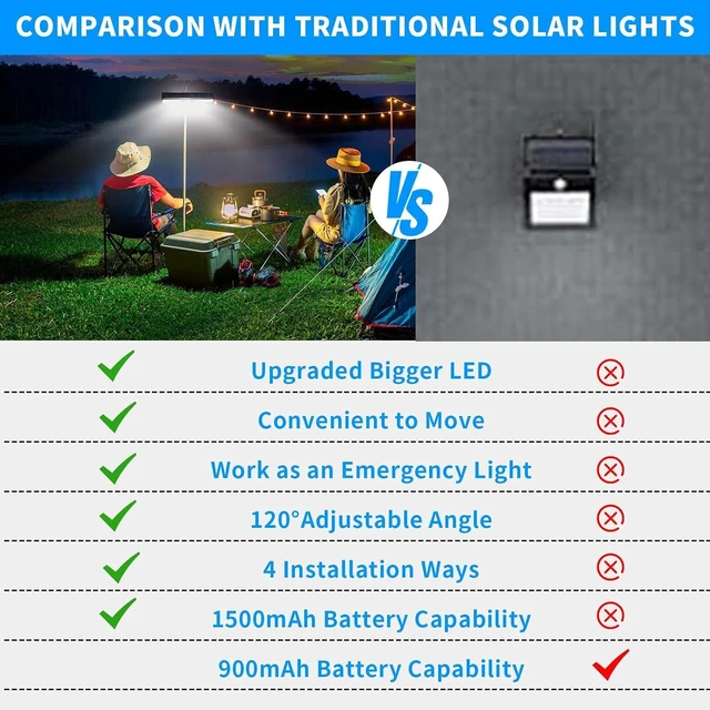 Alt view image 4 of 7 - Clip On Solar Lights Outdoor with PIR Motion Sensor (Black ,2 Pack ,6000K)