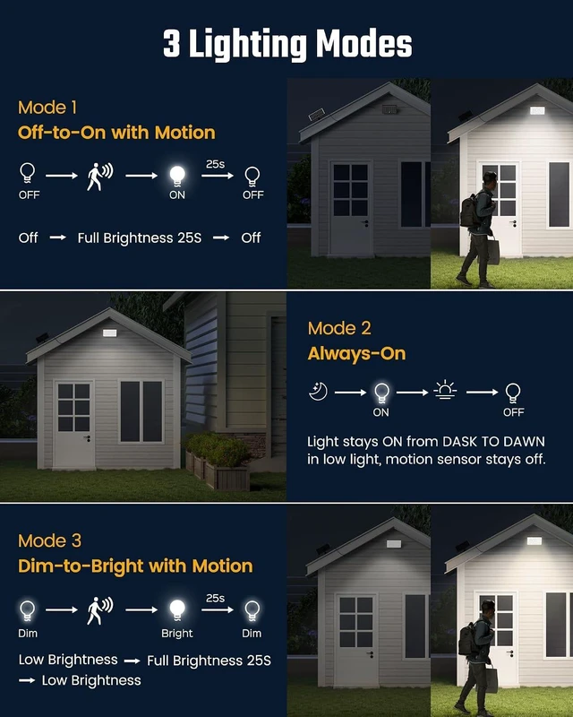 Alt view image 4 of 7 - Mini Solar Outdoor Lights, 170 LED Solar Lights with 16.5 ft Cable