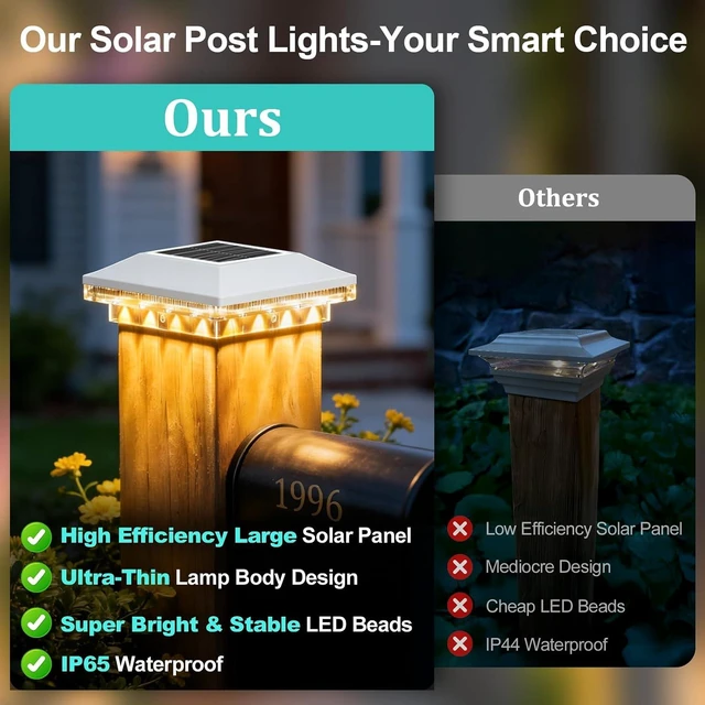 Alt view image 4 of 7 - Brightever 4x4 Solar Post Cap Lights, 8 Pack White Solar Post Cap Lights