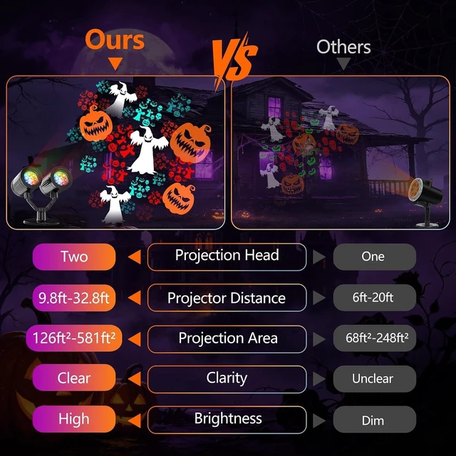 Alt view image 3 of 7 - Halloween Projector Lights Outdoor Dynamic Halloween Decorations with Timer