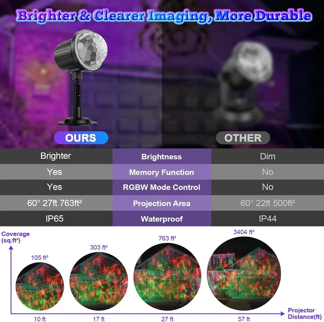 Alt view image 2 of 7 - (2 Pack) Halloween Christmas Projector Lights Outdoor - RGBW Ocean Wave LED Light Projector with Remote & Timer, IP65 Weatherproof for Yard, House Parties, Bedroom Ceiling Decor (Holiday Gift Idea)