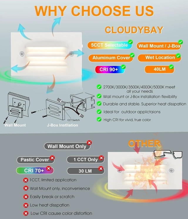 Alt view image 3 of 7 - CLOUDY BAY 4 Inch 5CCT 12V 4W Low Voltage LED Step Light with Horizontal Louvered Faceplate for Steps Decks Stairs,Outdoor Stair Lights,Wet Locations,6 Pack,White