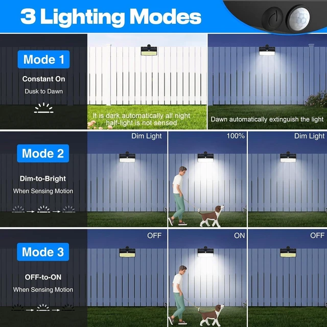 Alt view image 4 of 7 - Peasur 368 LED Clip On Solar Motion Sensor Lights Outdoor with 3 Modes