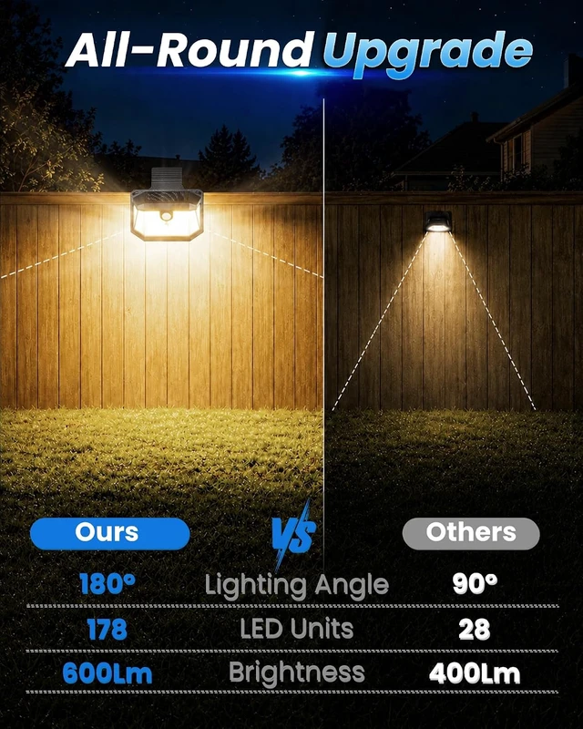 Alt view image 6 of 7 - Clip on Solar Lights Warm White, 178 LED Motion Sensor Liglht for Deck