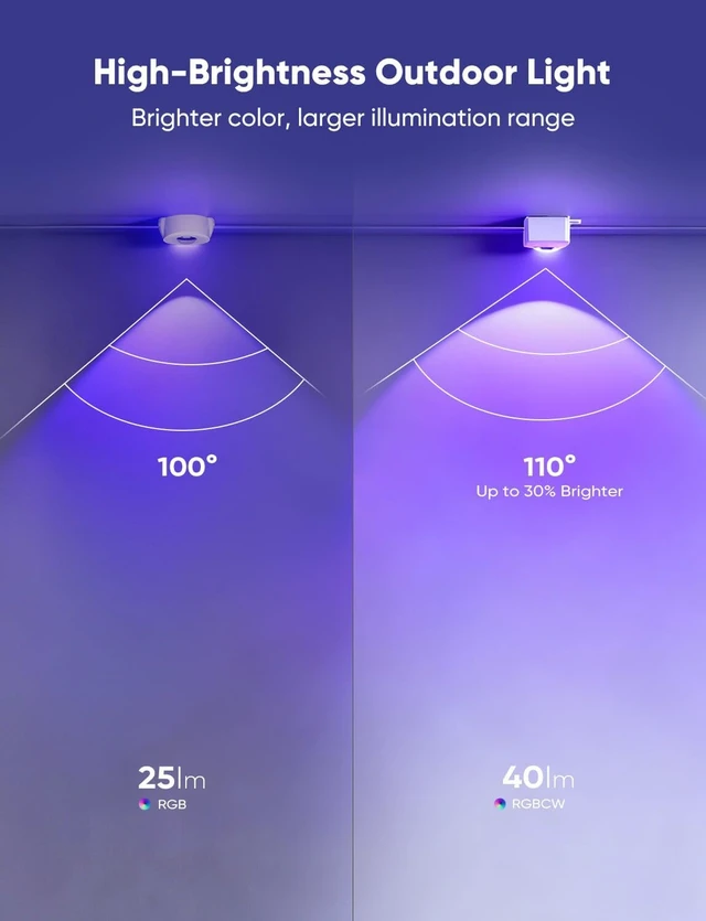 Alt view image 5 of 7 - APPECK RGBW Permanent Outdoor Lights 200ft with 144 LED Bulbs, White