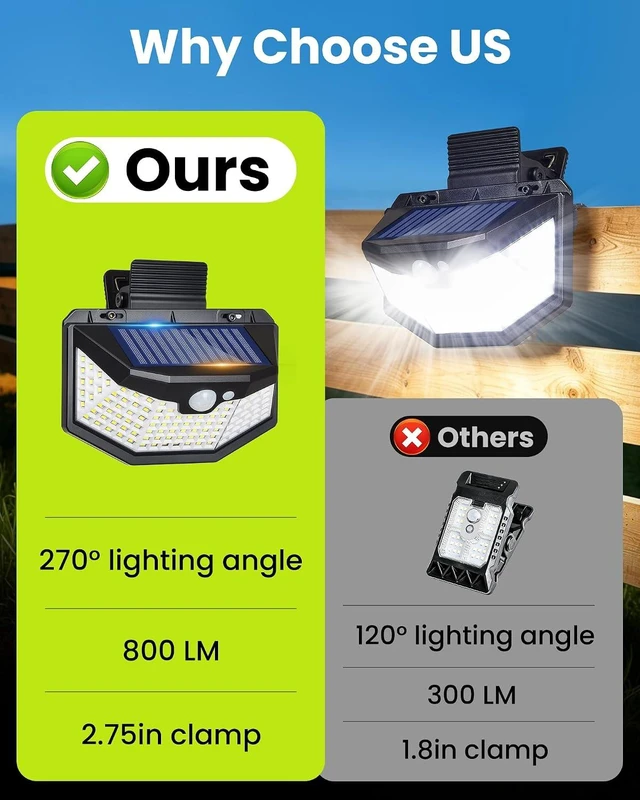 Alt view image 5 of 7 - Clip on Solar Lights Outdoor with Motion Sensor, 800LM & 270° Wide Angle Solar Fence Lights Outdoor Waterproof with 115 LEDs, 3 Modes & Portable Security Lights for Chain Link Patio Deck Yard (2Pack)